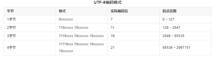 utf-8.png